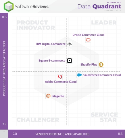 2020 eCommerce Data Quadrant Awards (Photo: Business Wire)