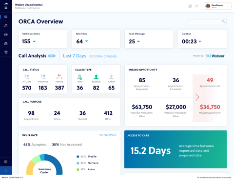 thumbnail ORCA's Dashboard (Photo: Business Wire)
