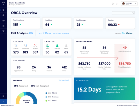ORCA's Dashboard (Photo: Business Wire)