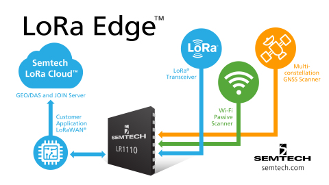 LoRa Edge geolocation solution (Photo: Business Wire)