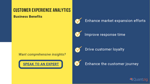original Benefits of customer experience analytics