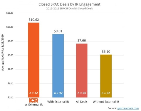 (Graphic: Business Wire)