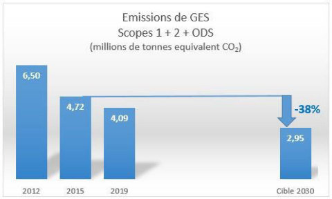 original (Graphic: Arkema)