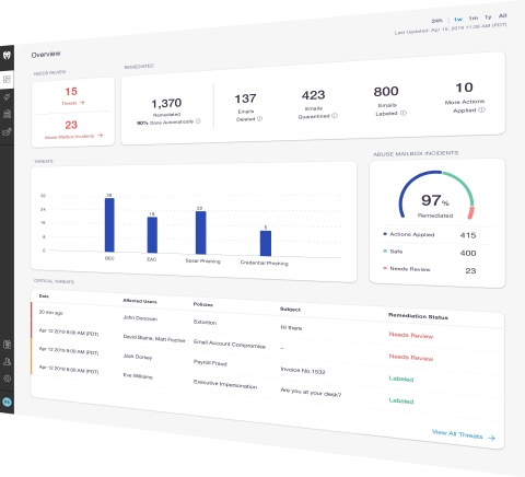 The Armorblox platform protects against targeted email attacks and outbound data loss. (Graphic: Business Wire)