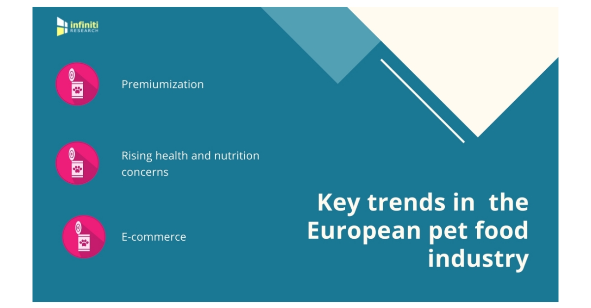 An Overview Of The European Pet Food Industry Infiniti Research s an-overview-of-the-european-pet-food-industry-infiniti-research-s
