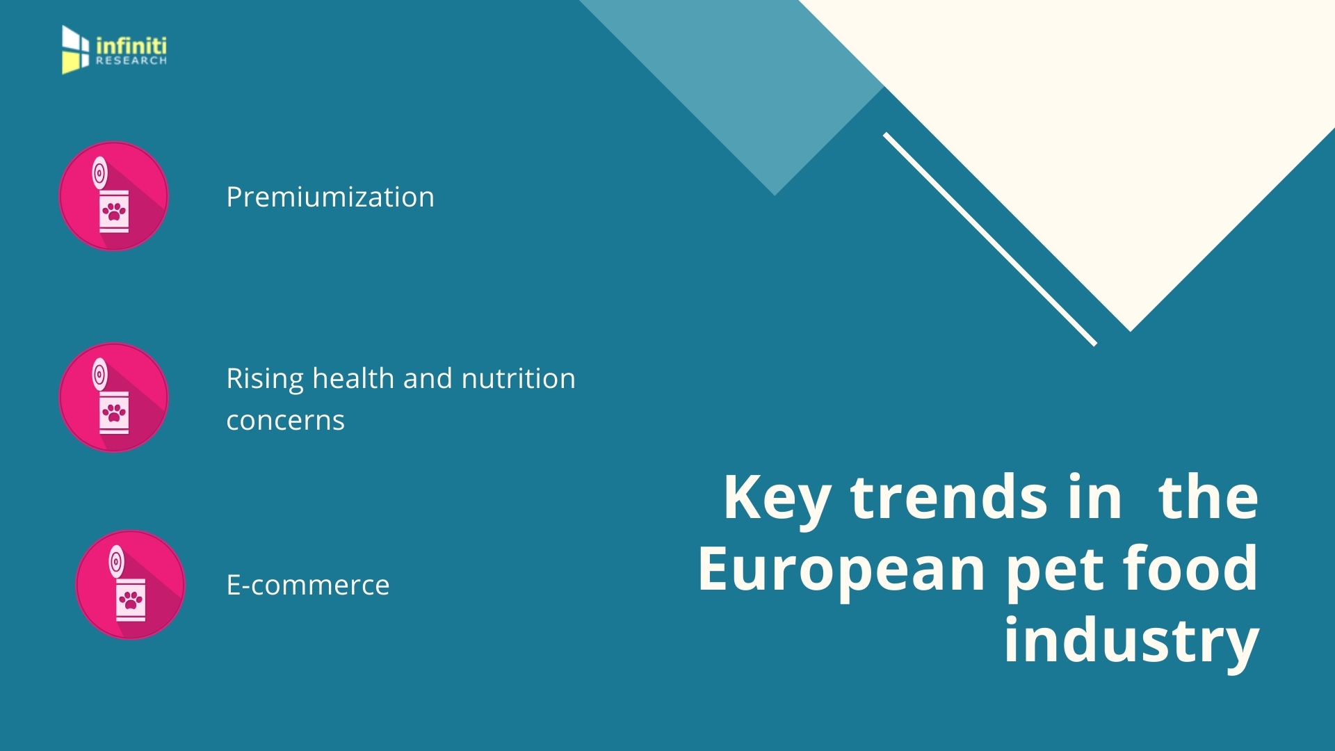 An Overview of the European Pet Food Industry Infiniti Research’s Industry Experts Provide Key