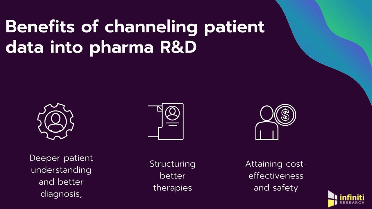 Benefits of channeling patient data into pharma R&D.