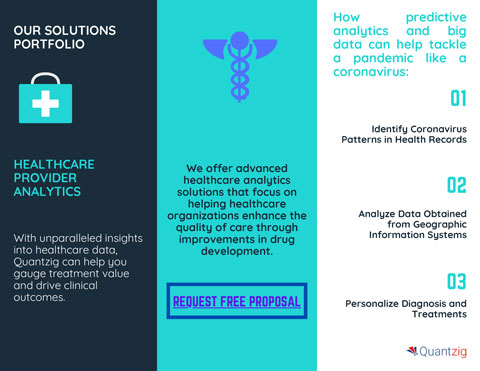 How Predictive Analytics and Big Data Can Help Tackle a Pandemic Like Coronavirus (Graphic: Business Wire)
