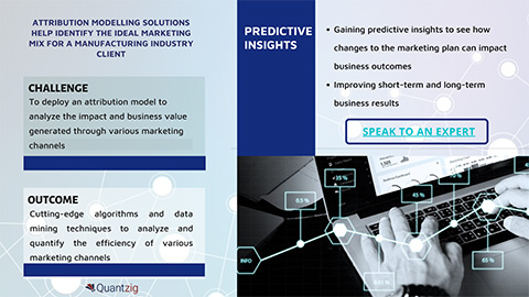 Multi Touch Attribution Modeling Engagement Summary