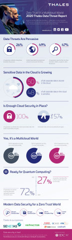 original (Photo: Thales)