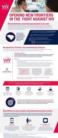 original Transportation: An Established Barrier To HIV Care (Graphic: Business Wire)