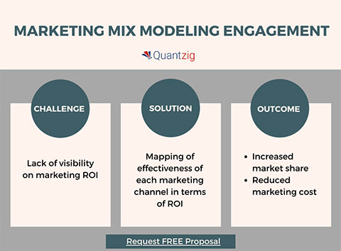 Marketing mix modeling engagement