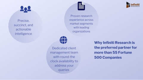 Why partner with us? (Graphic: Business Wire)