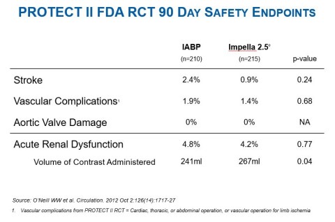 Figure 2 (Graphic: Business Wire)