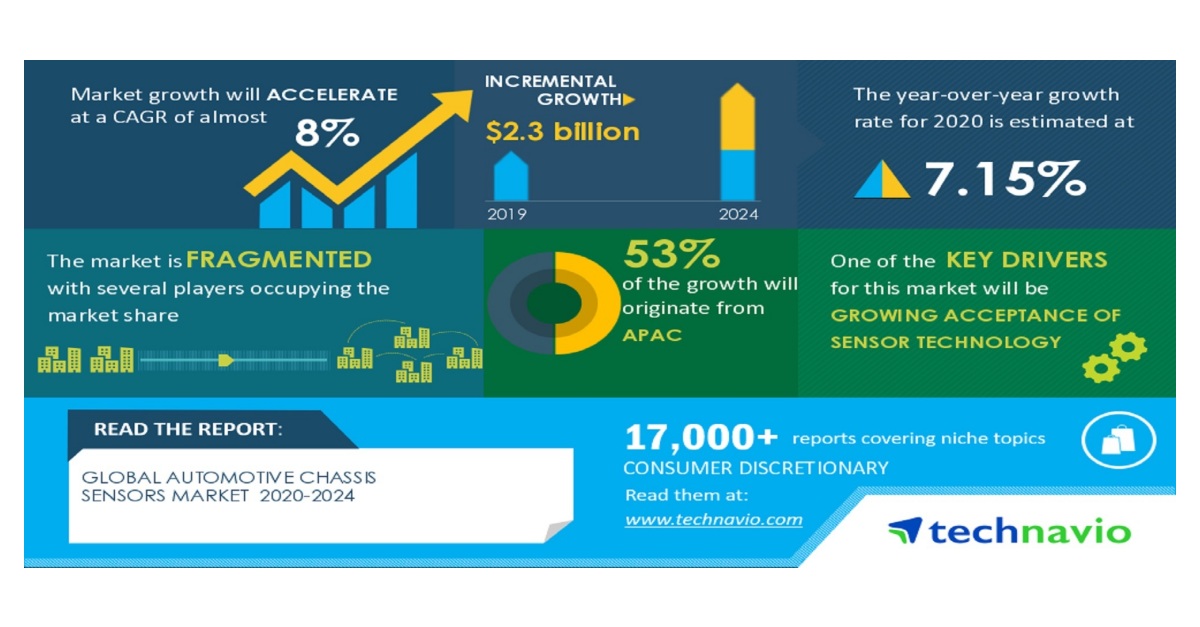 Global Automotive Chassis Sensors Market 20202024 Growing Acceptance