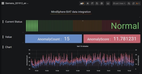 Visualization and analysis (Graphic: Business Wire)