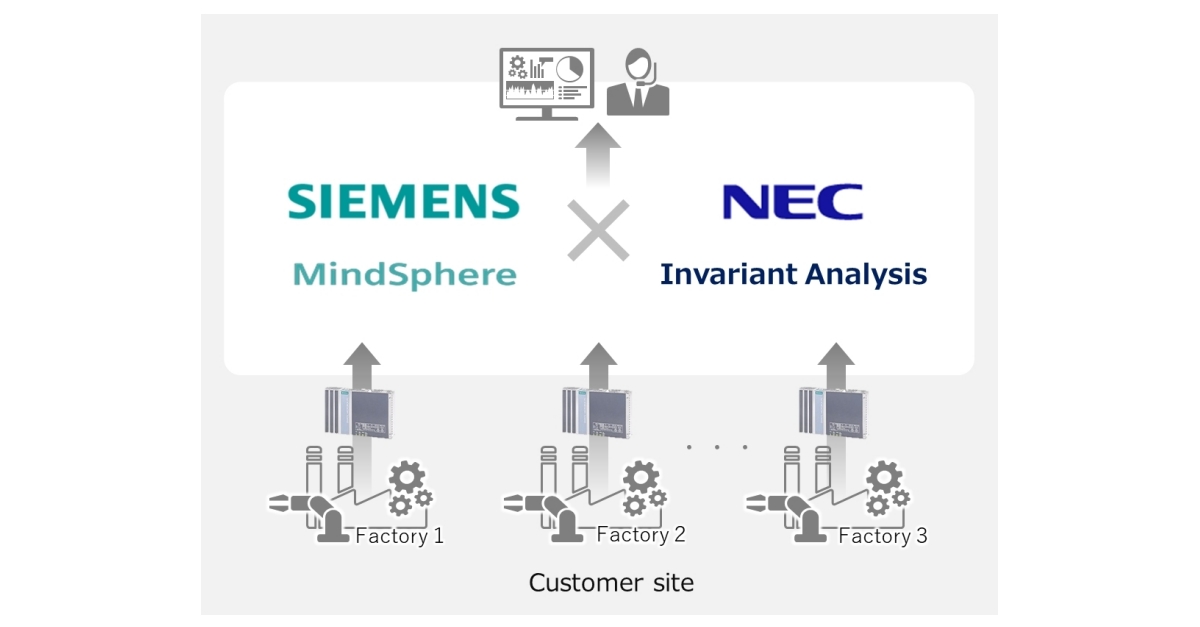 NEC and Siemens Partner to Provide AI Monitoring and Analysis Solution ...