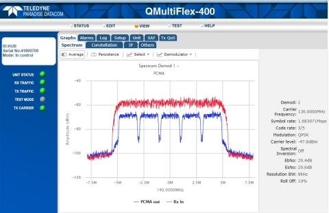 Hub Canceller operation showing Outbound and Inbound signals occupying the same spectrum. (Graphic: Business Wire)
