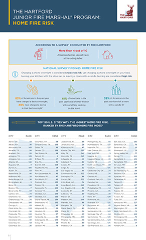 The Hartford Home Fire Index Infographic