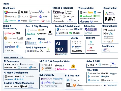 Citrine Informatics (citrine.io) named to the 2020 CB Insights AI 100 list of the most innovative artificial intelligence startups (Graphic: Business Wire)