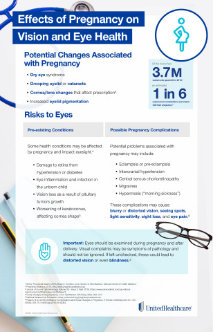 Women may experience vision changes during pregnancy and after delivery that should not be ignored, so here is information expectant and new mothers should consider. (Graphic: Business Wire)
