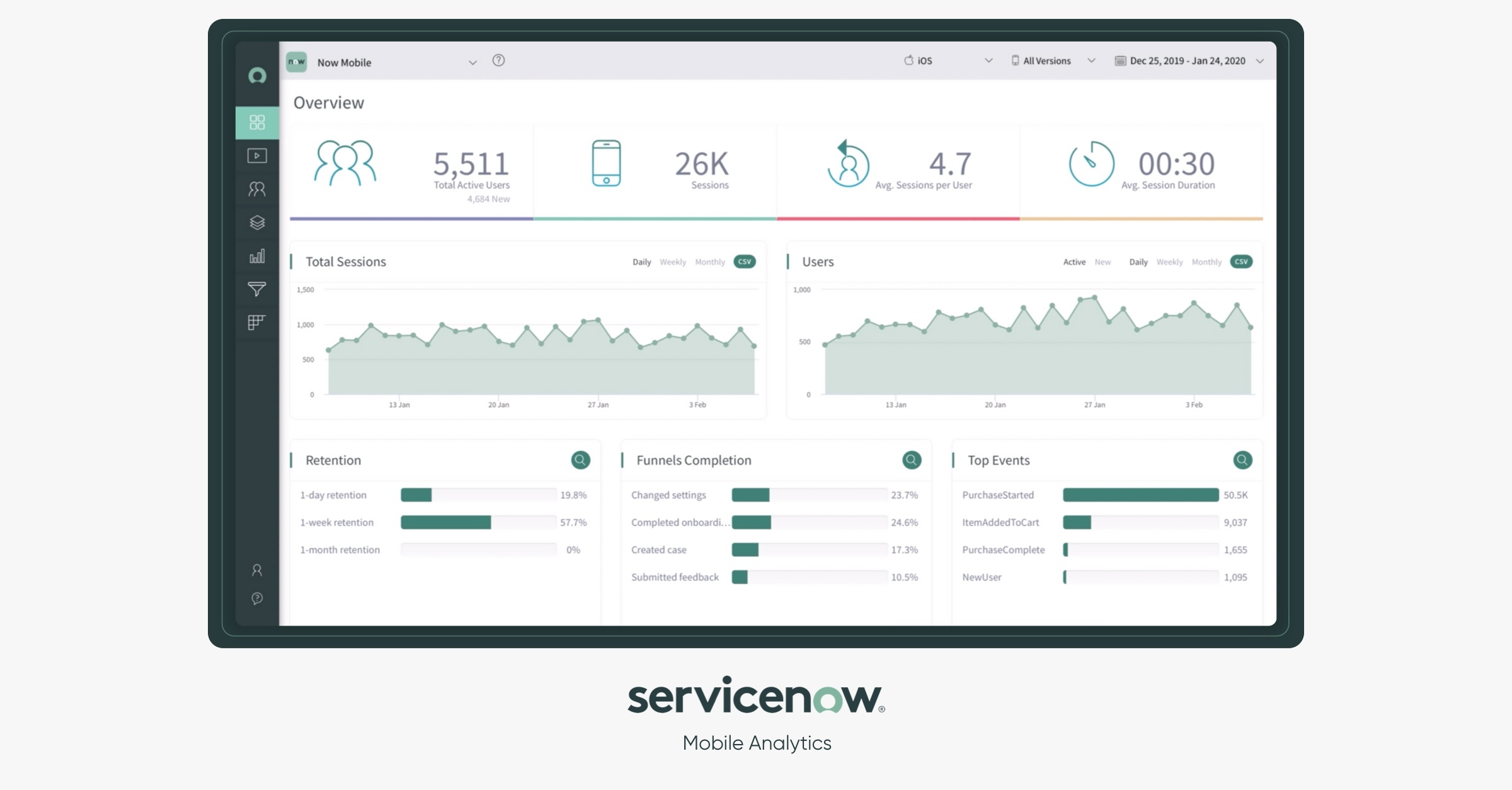 Drive agent productivity with CSM Configurable Wor - ServiceNow Community