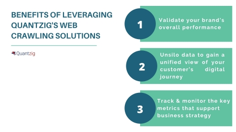BENEFITS OF LEVERAGING QUANTZIG'S WEB CRAWLING SOLUTIONS  (Graphic: Business Wire)