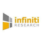 Caribbean News Global IR_logo Manufacturing and Supply Chain Disruptions Due to the Coronavirus Outbreak: Infiniti Research Releases Predictions on What to Expect Mid-March 