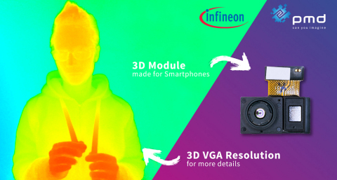 3D VGAセンサーにより、顔認識によってセキュリティーの確保された認証や決済など、新たな使用例が可能となる。（画像：ビジネスワイヤ）