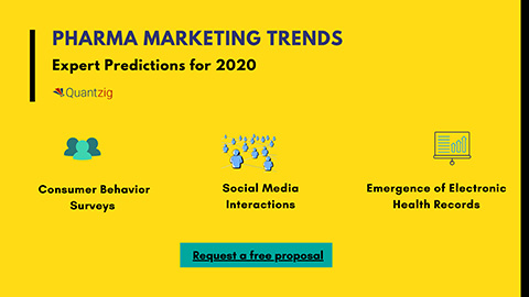 Pharma Marketing Trends 2020