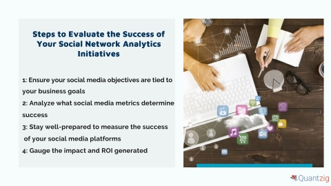 ABCs of Evaluating Your Social Network Analytics Initiatives (Graphic: Business Wire)