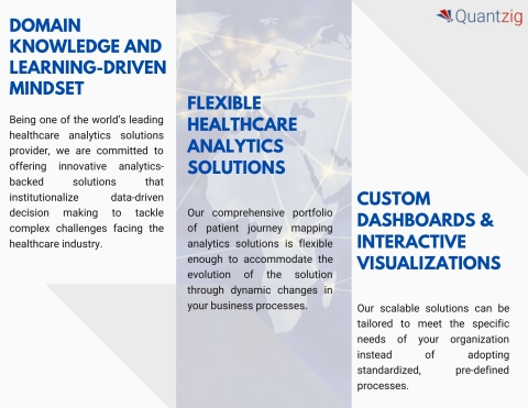 What makes Quantzig a premier patient journey mapping solutions provider? (Graphic: Business Wire)