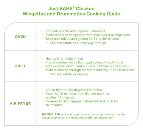 Regardless of the cut, make sure all poultry is cooked to a minimum internal temperature of 165 degrees Fahrenheit using a meat thermometer, and follow these principles of food safety at JustBAREChicken.com/cooking-tip/keeping-your-food-kitchen-safe. (Graphic: Business Wire)