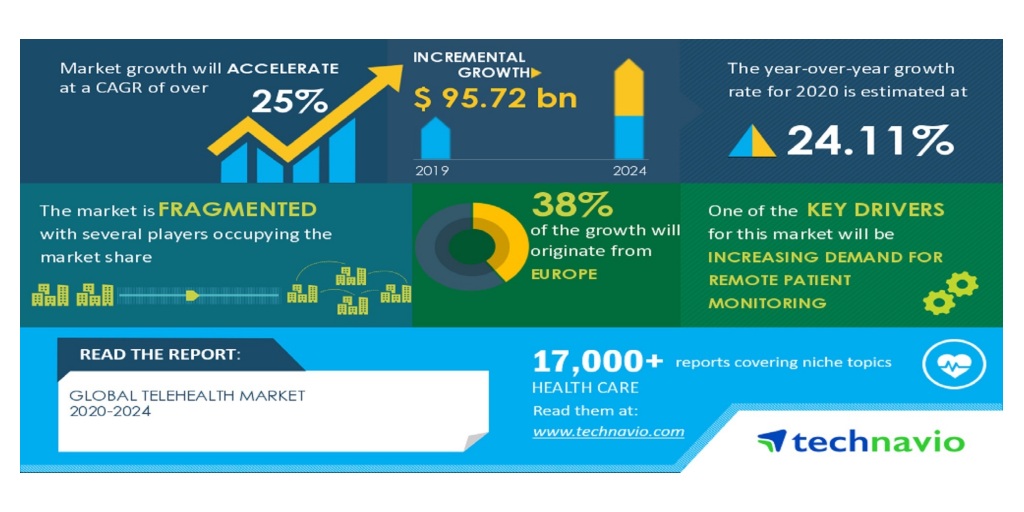 Global Pickles Market to Have Positive Impact Due to COVID-19 Spread, New  Product Launches to Boost Growth, Technavio