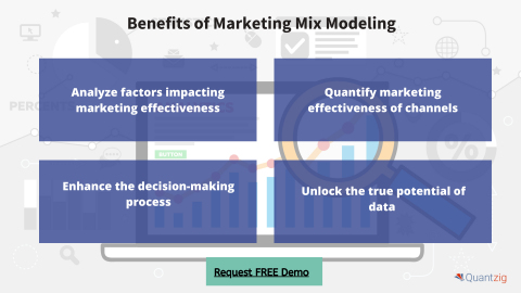 Benefits of Marketing Mix Modeling (Graphic: Business Wire).