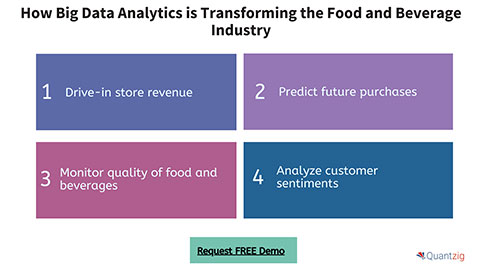 How Big Data Analytics is Transforming the Food and Beverage Industry