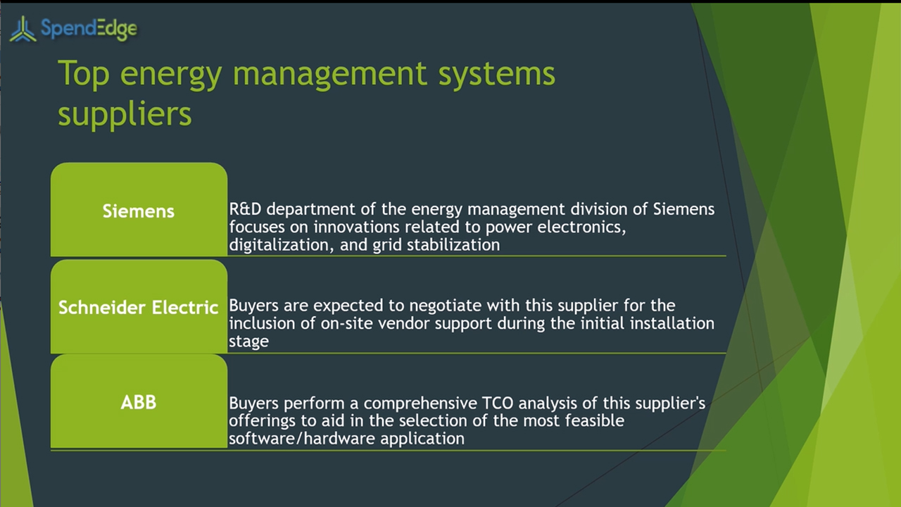 Energy Management Systems Market Procurement Intelligence Report Evolving Opportunities With Siemens And Schneider Electric In The Energy Management Systems Market Spendedge Business Wire