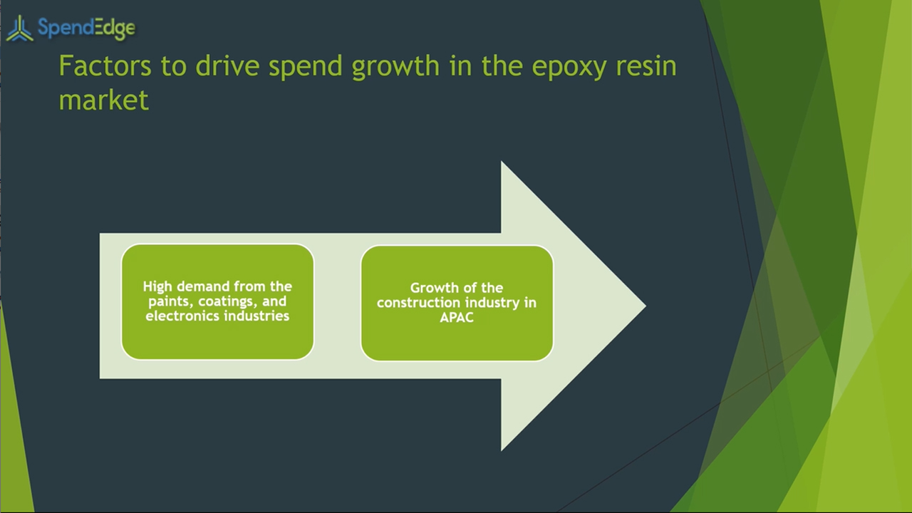 SpendEdge, a global procurement market intelligence firm, has announced the release of its Global Epoxy Resin Market - Procurement Intelligence Report.