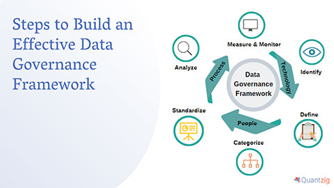 Quantzig S Recent Success Story Reveals The Importance Of Deploying A Data Governance Framework For A Europe Based Financial Conglomerate Business Wire