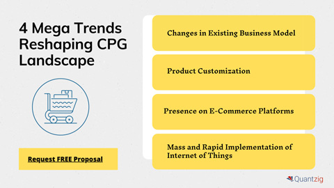 4 Mega Trends Reshaping CPG Landscape.