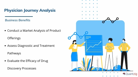 Physician Journey Analysis: How does it help home health care service providers? (Graphic: Business Wire)