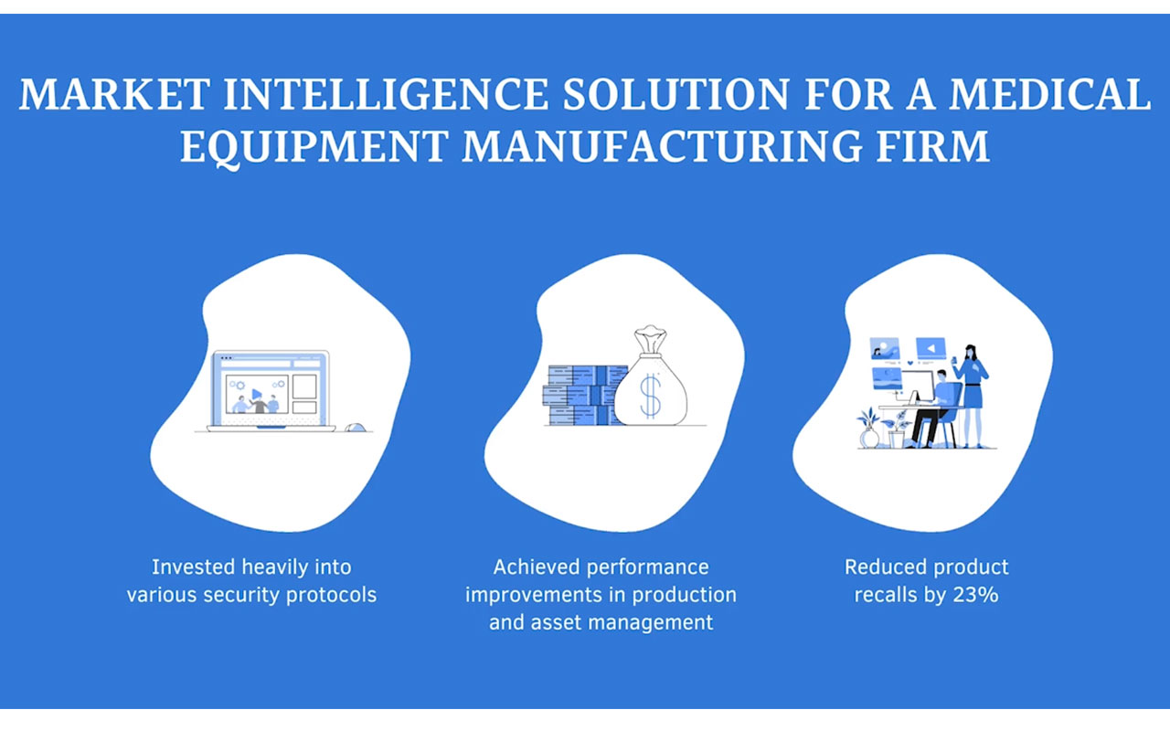A Medical Equipment Manufacturing Firm Reduced Product Recalls by 23% With Product Research Engagement