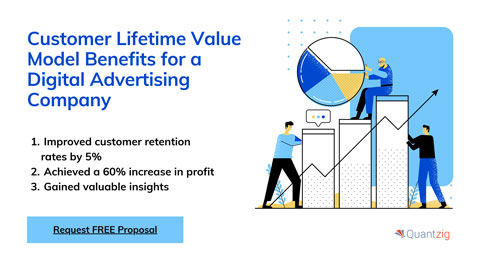 Customer Lifetime Value Model Benefits for a Digital Advertising Company