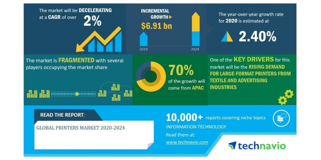 The Digitally-Printed Wallpaper Market Will See Huge Growth