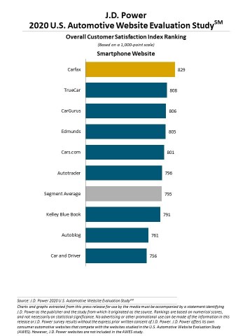 J.D. Power 2020 Automotive Website Evaluation Study (Graphic: Business Wire)