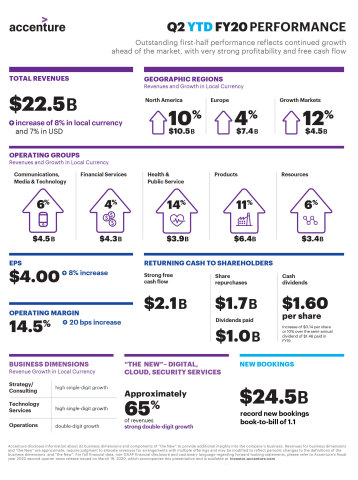 YTD FY20 Earnings Infographic (Graphic: Business Wire)