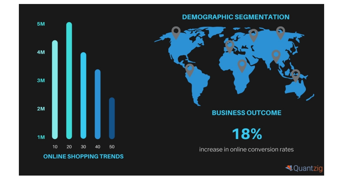 Clickstream Analytics & Online Shopping Trends Statistics Helps an E ...