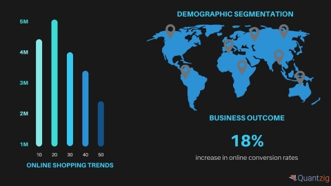 Clickstream Data Analytics Engagement Outcome (Graphic: Business Wire)