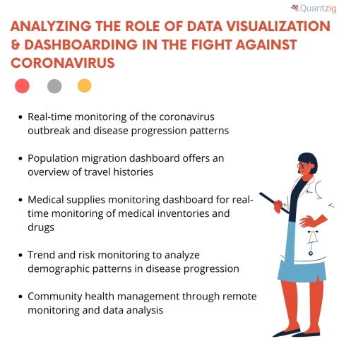 Analyzing the Role of Data Visualization & Dashboarding in the Fight Against Coronavirus (Graphic: Business Wire)