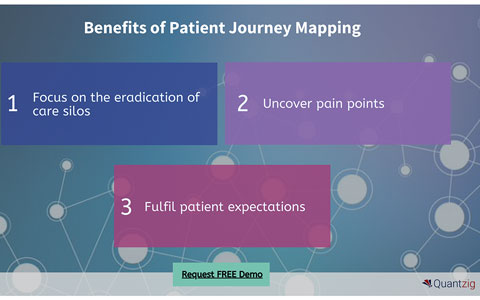 original Benefits of Patient Journey Mapping